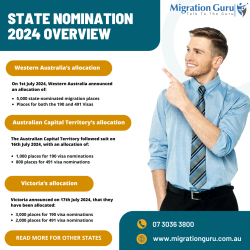 2024-25 State and Territory Nomination Allocations